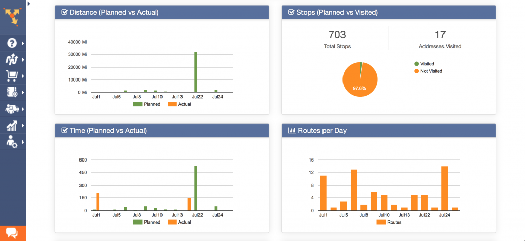 Best Fleet Management Software - 2021 List Of Top 10 Fleet Management ...