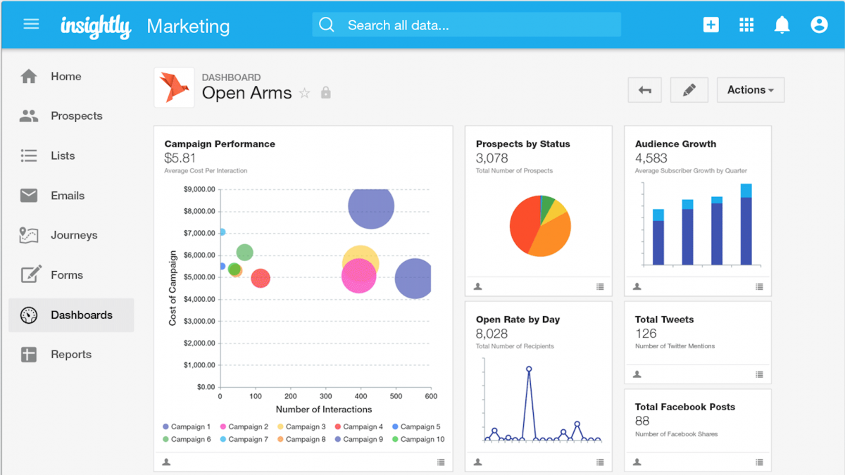 Best CRM Software - 2021 List of Top 15 CRM Tools | CompareCamp.com