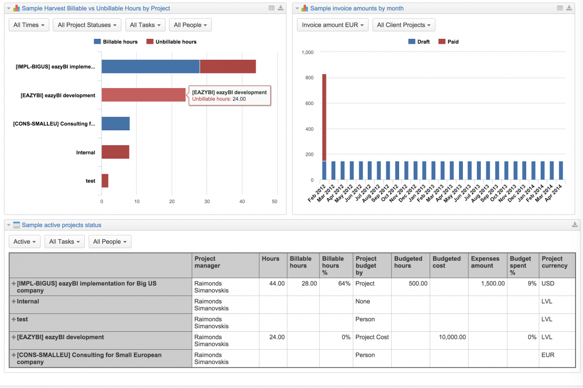 Best Employee Monitoring Software 2021 List of Top 10 Employee