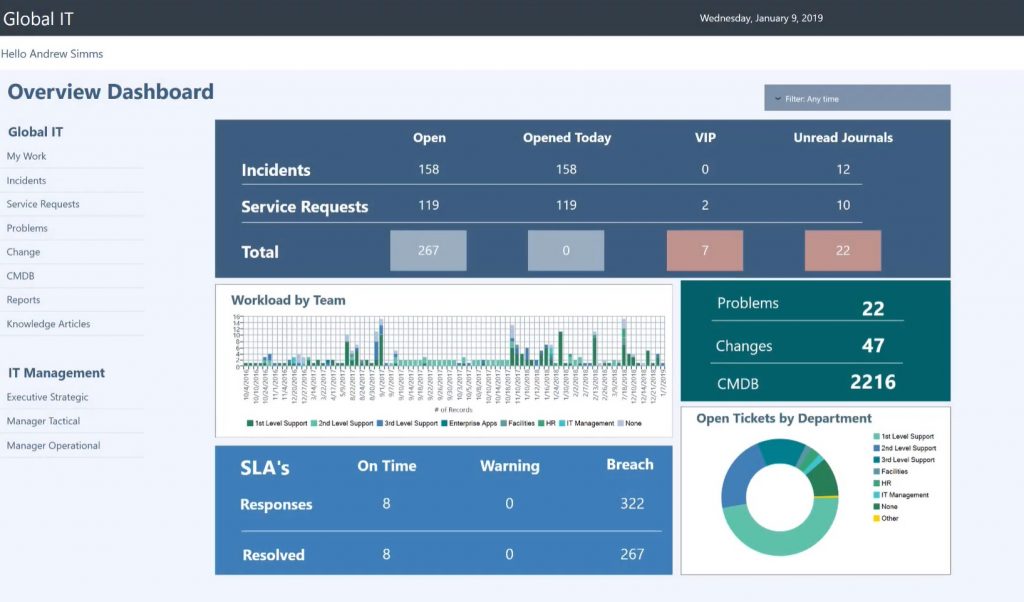 Top 10 ServiceNow Alternatives & Competitors: Best Similar ITSM ...