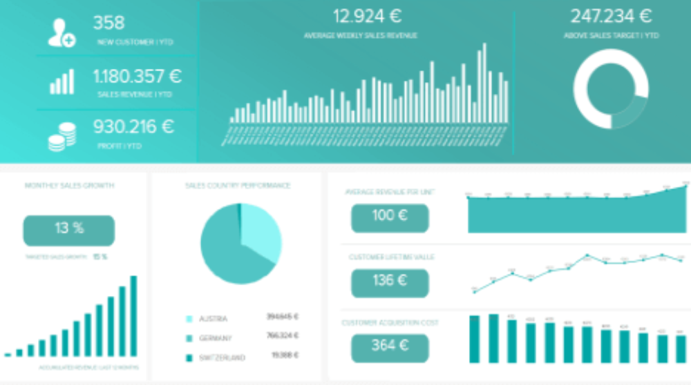 Datapine DASHBOARD 2