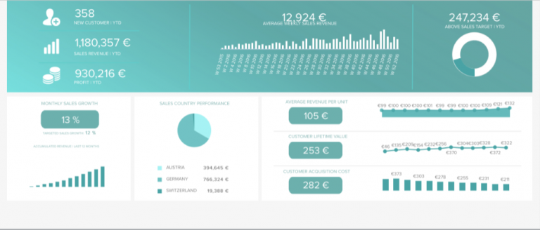 Datapine Dashboard 4 Comparecamp Datapine Dashboard 4 Comparecamp