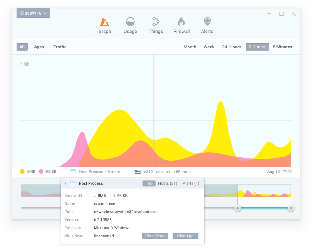 glasswire free vs paid