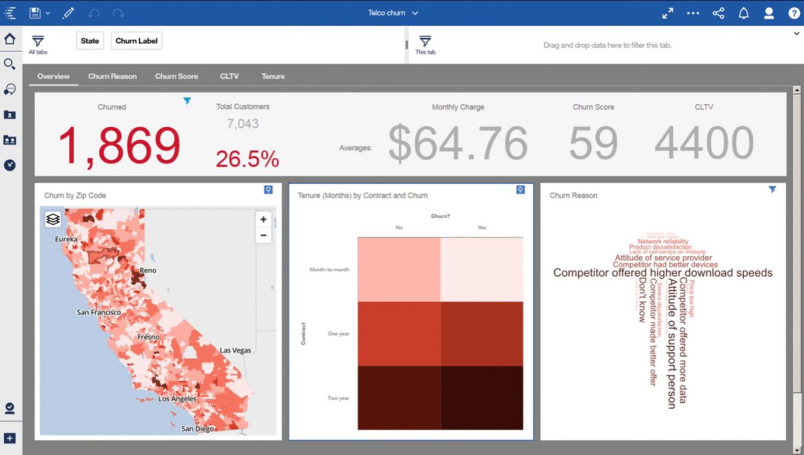 cognos y1