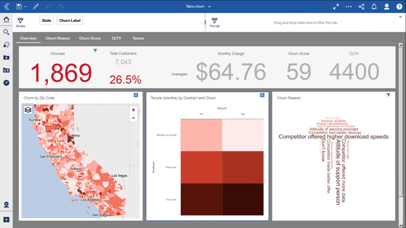 Ibm Cognos Analytics Y 01 Comparecamp Com