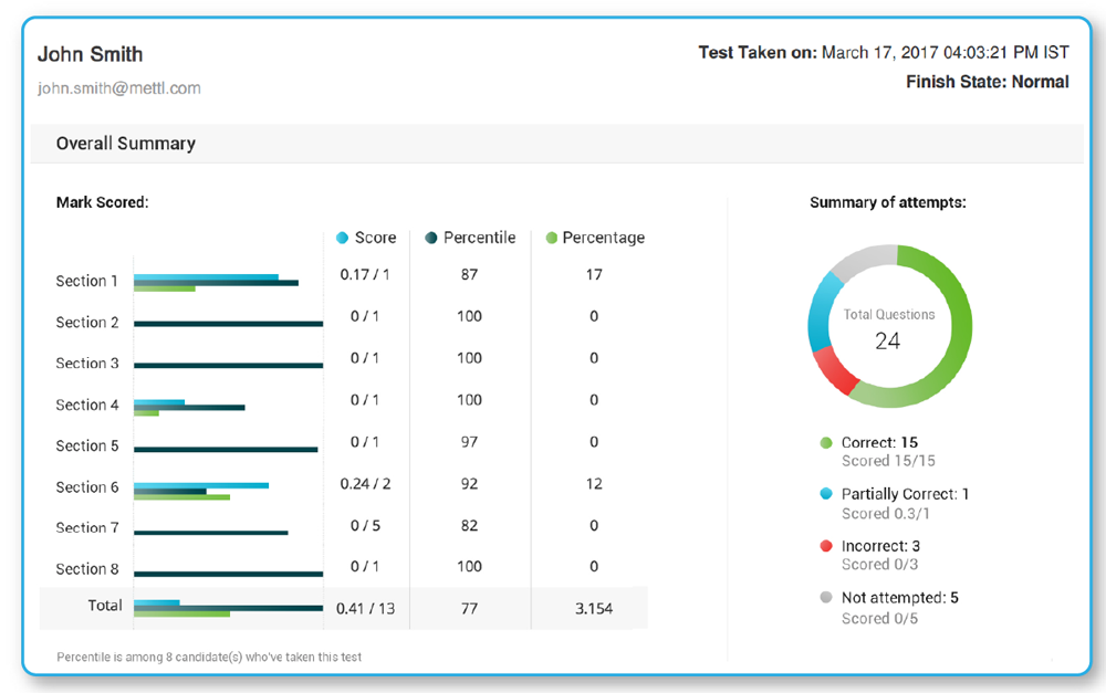 mercer-mettl-review-online-assessment-remote-proctoring-platform