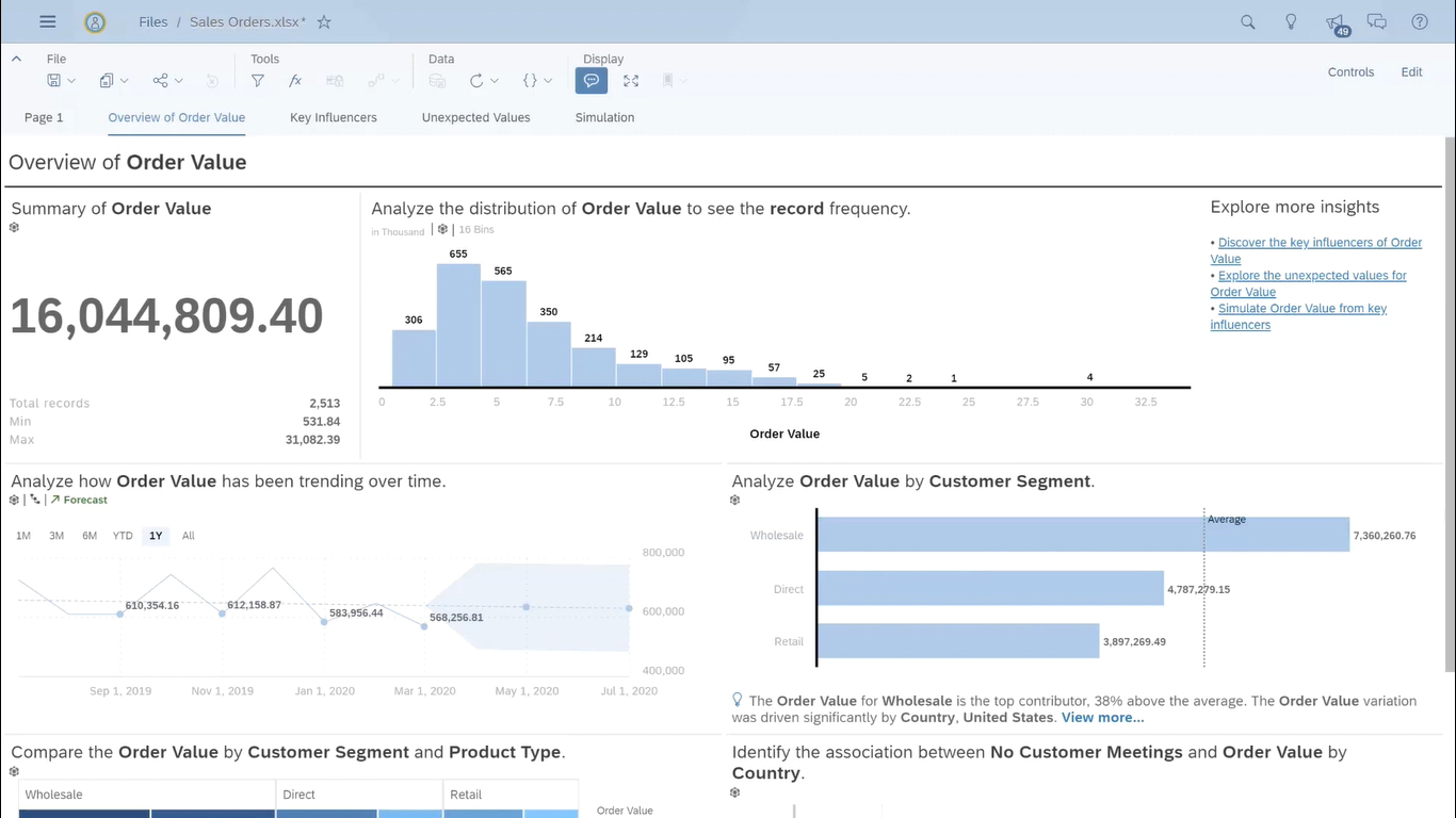 SAP Analytics Cloud dashboard