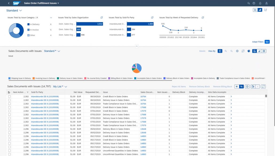 SAP ERP dashboard | CompareCamp.com