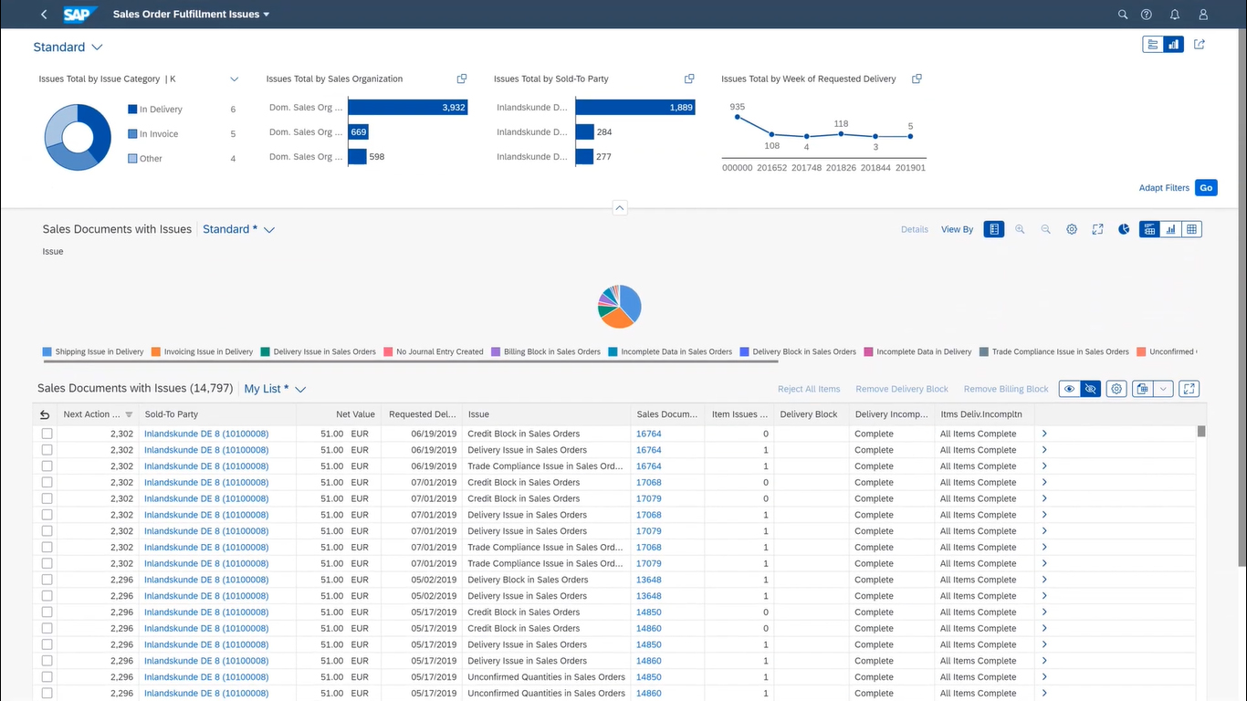 SAP ERP Dashboard 