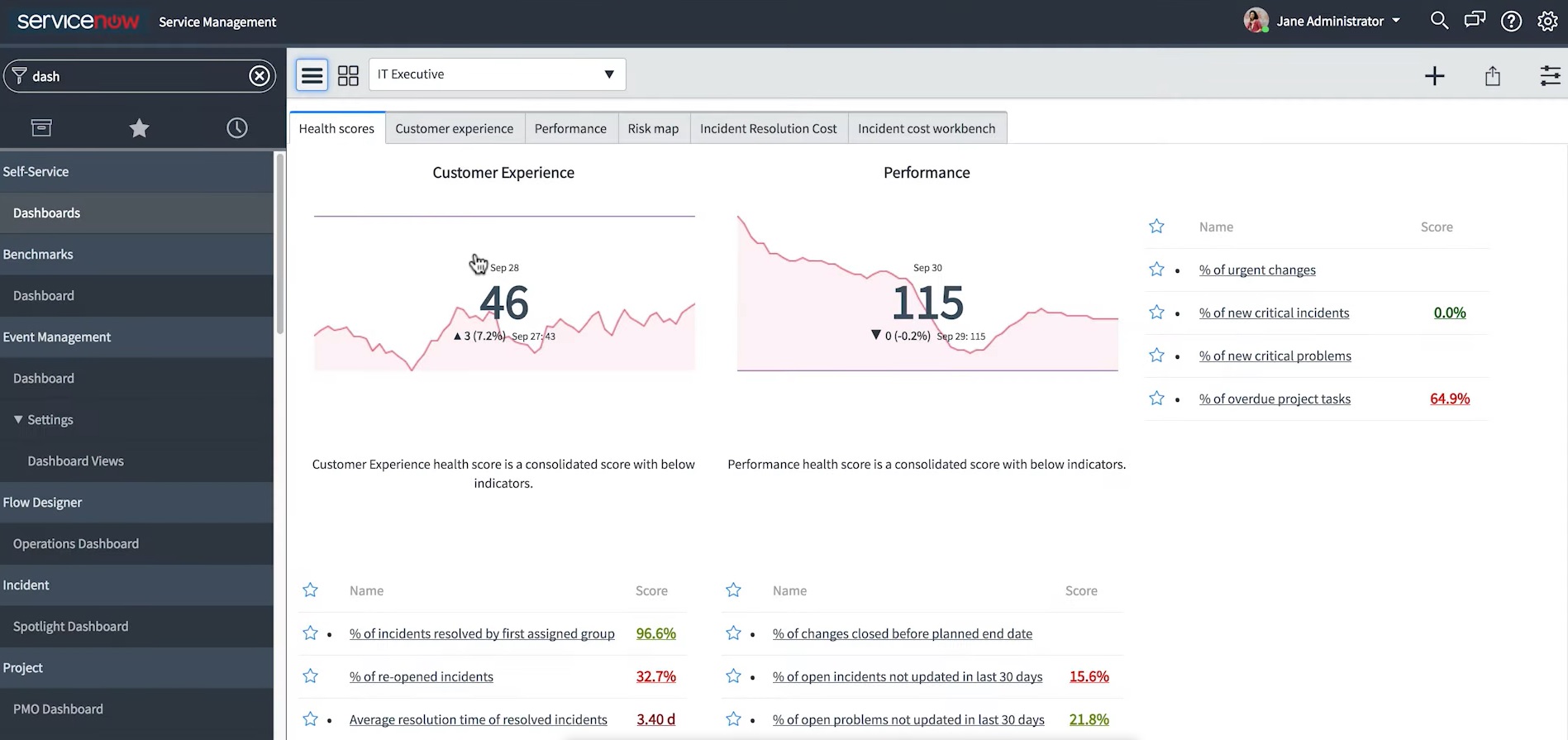 hi servicenow