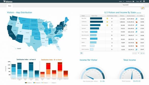 Best B2B Software – 2021 List Of Top 15 B2B Tools | CompareCamp.com