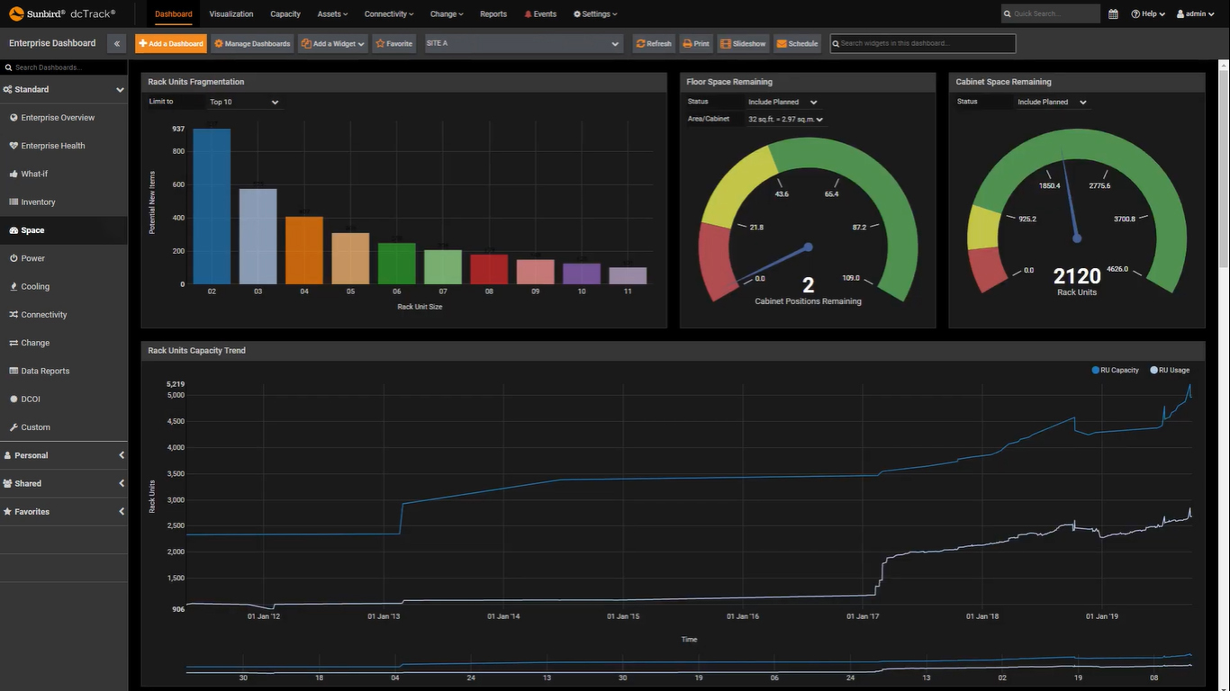 Sunbird dashboard