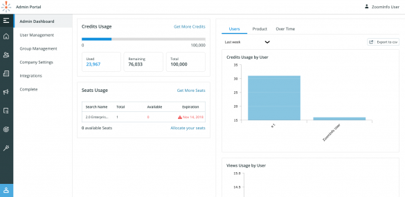 zoom info competitor zoom info competitor