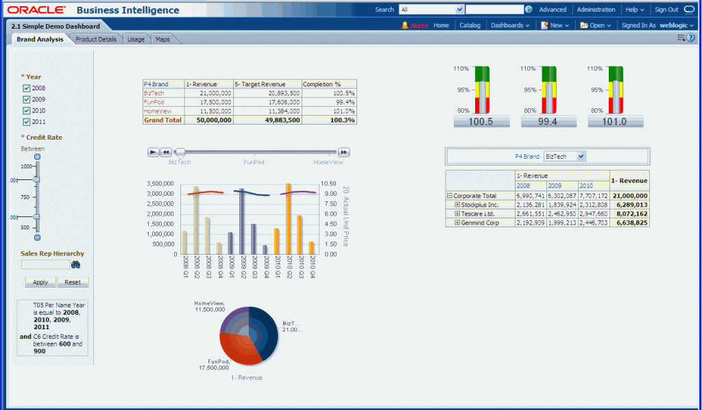 Установка и настройка oracle bi