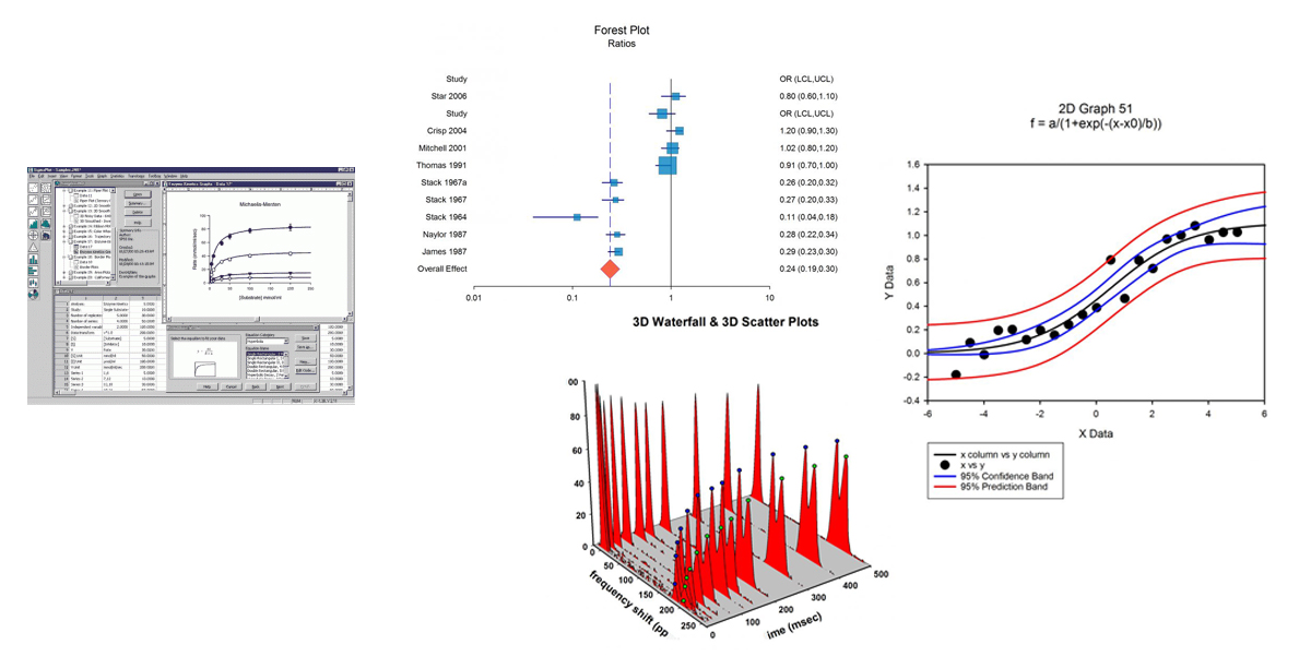 sigmaplot 11 combine graphs