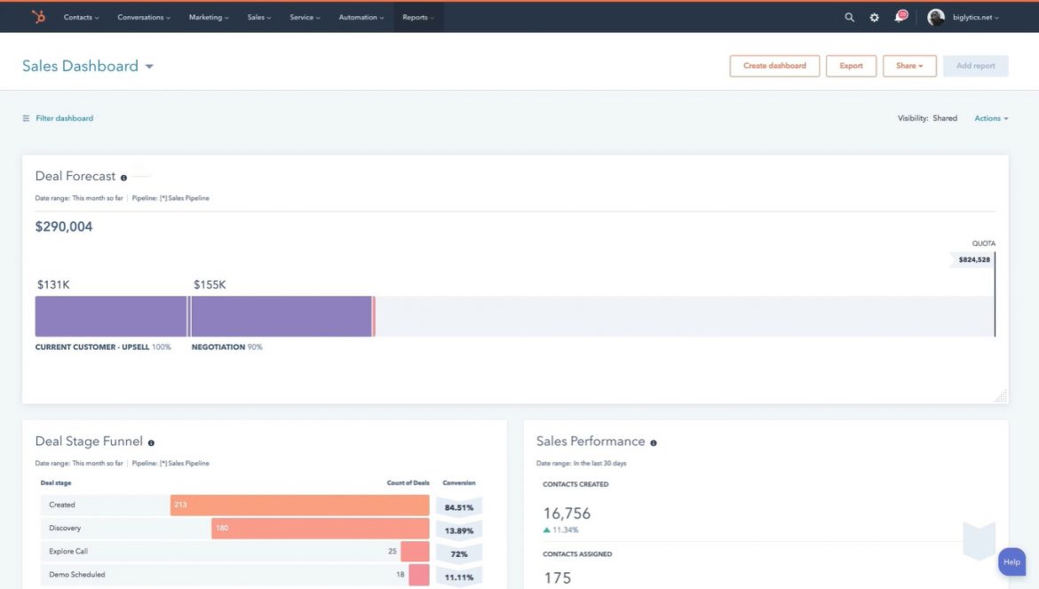 HubSpot CRM dashboard | CompareCamp.com