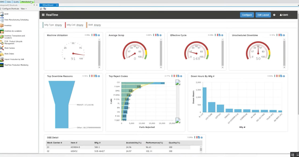 Mes Dashboard