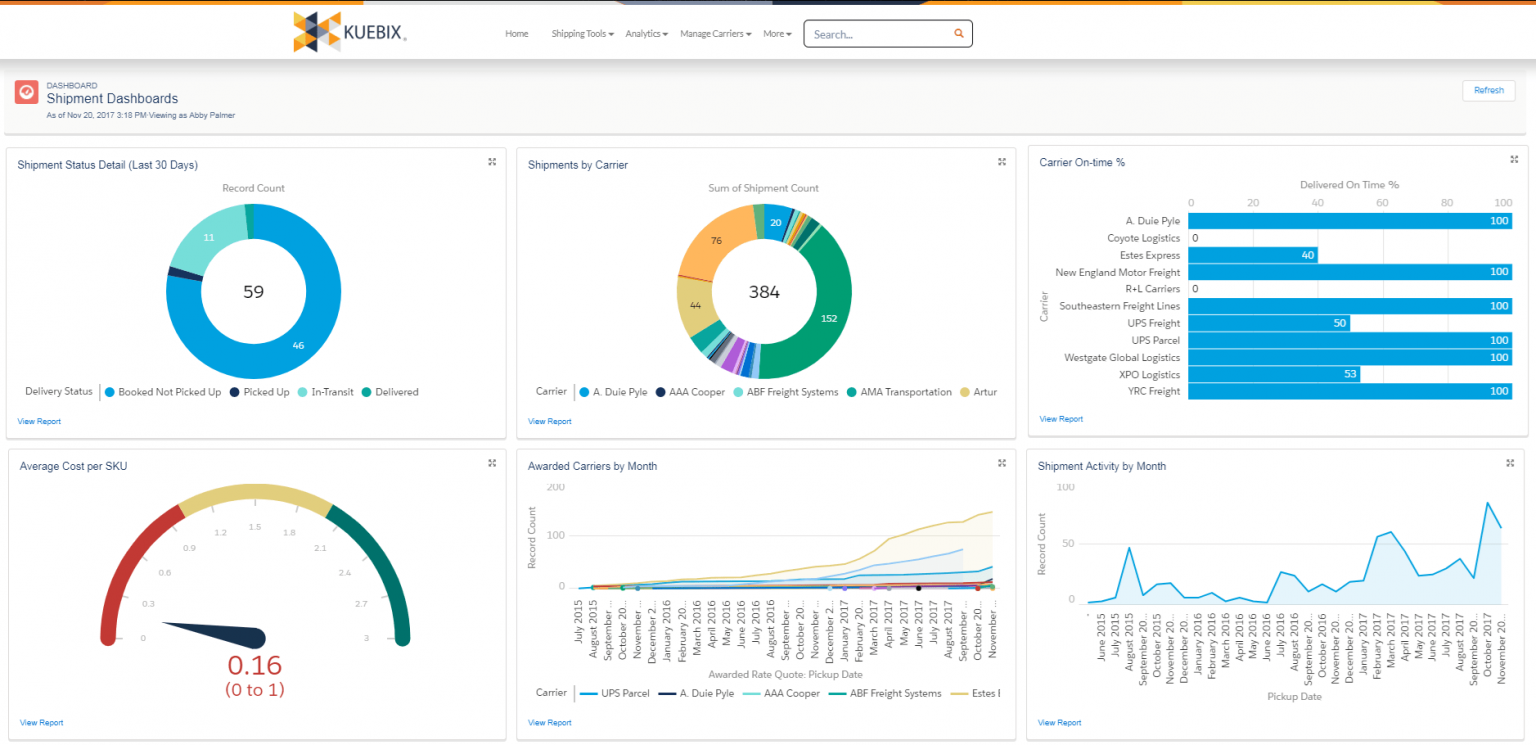 Best TMS Software - 2021 List of Top 10 TMS Tools | CompareCamp.com