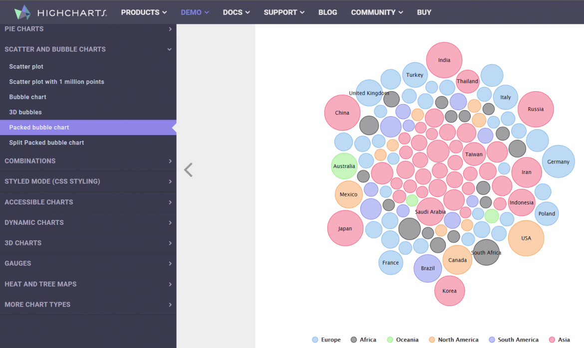 Best Data Visualization Software 2021 List Of Top 10 Data Visualization Tools 0495