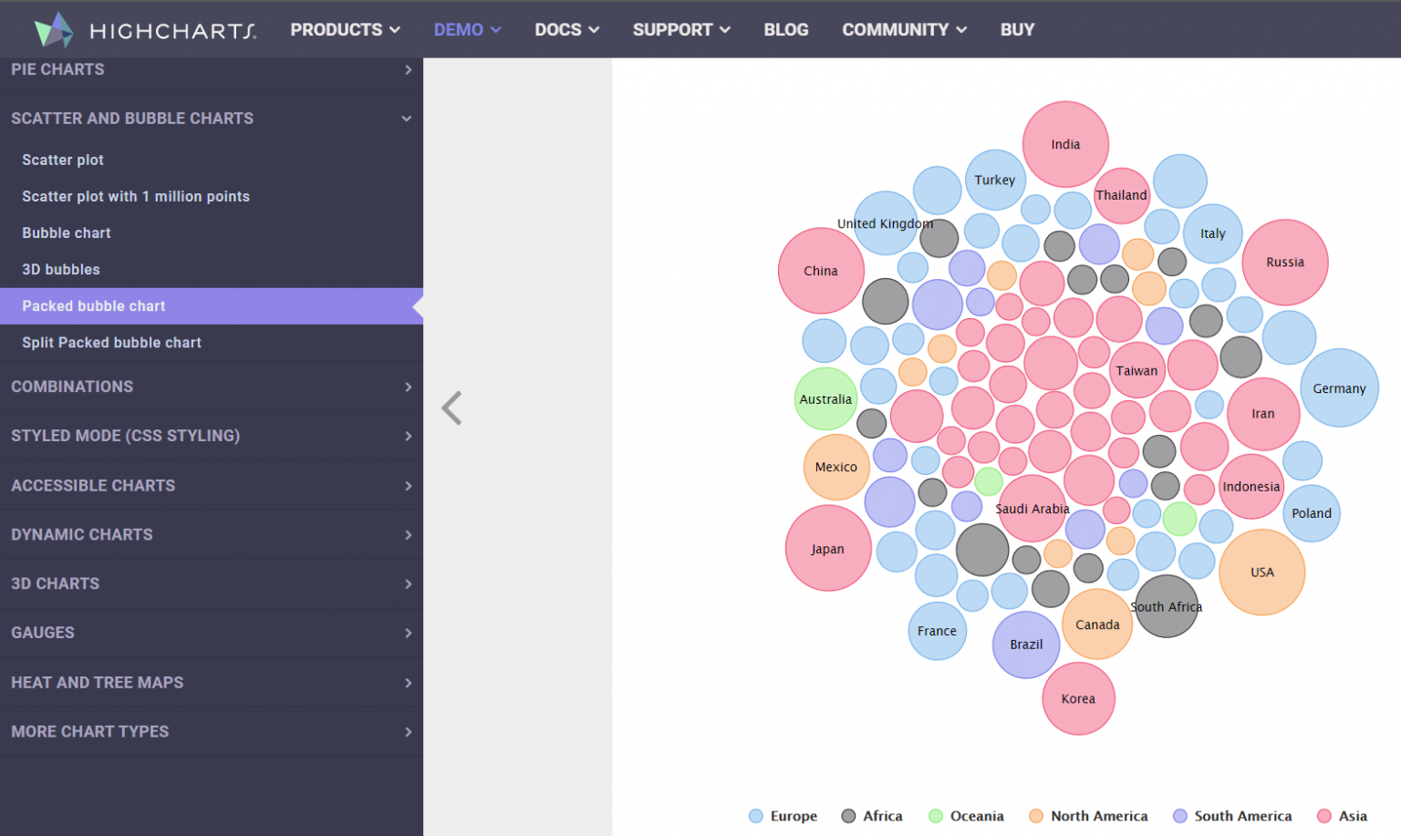 best data visualization tools 2020 best data visualization tools 2020