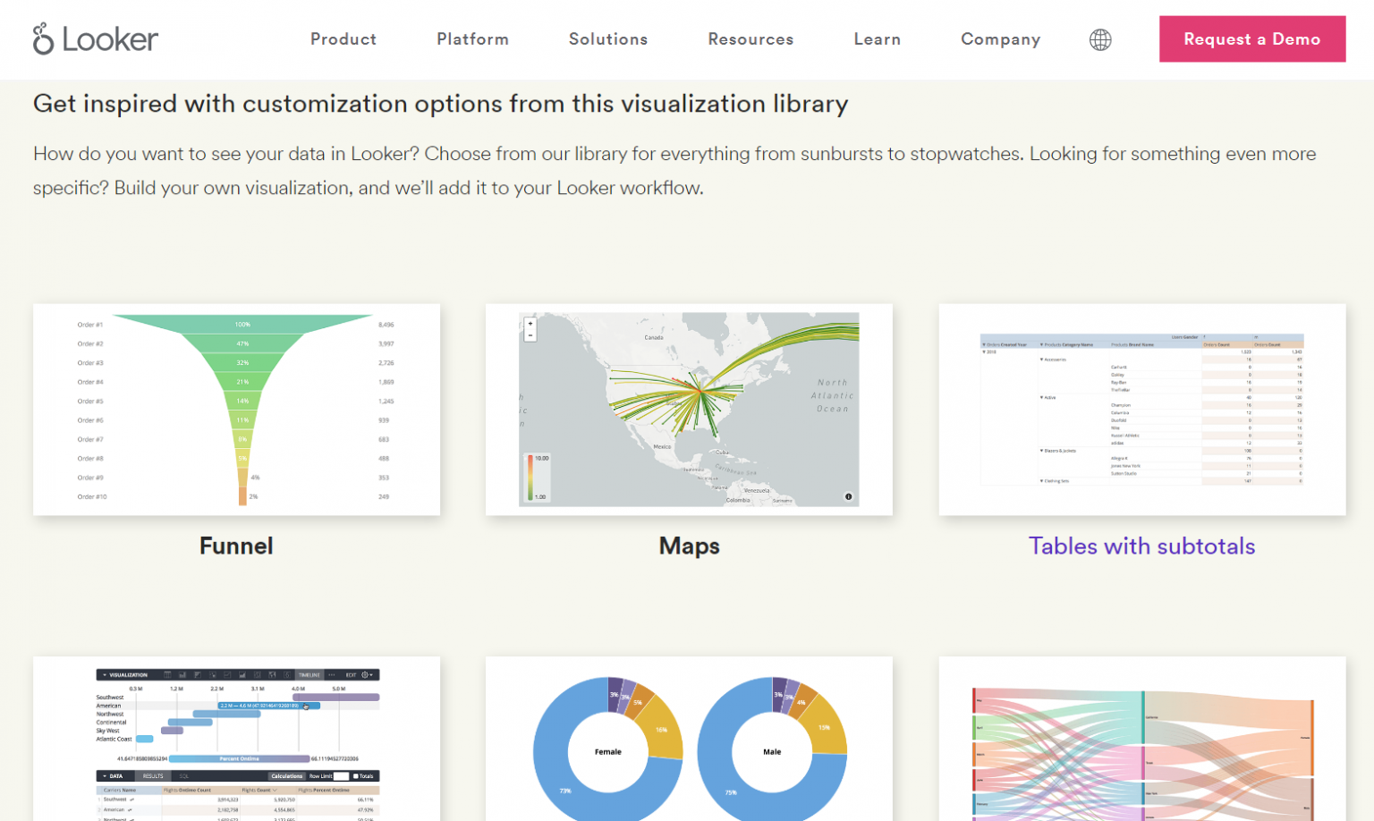 Best Data Visualization Software - 2021 List of Top 10 Data ...