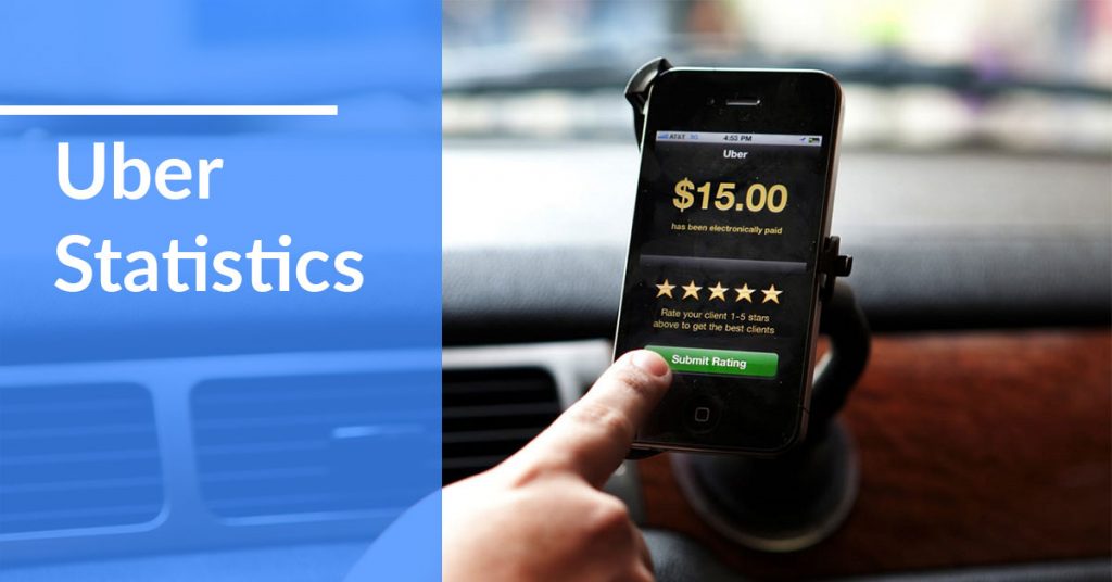 82 Uber Statistics: 2020/2021 Growth, Revenue & Safety | CompareCamp.com