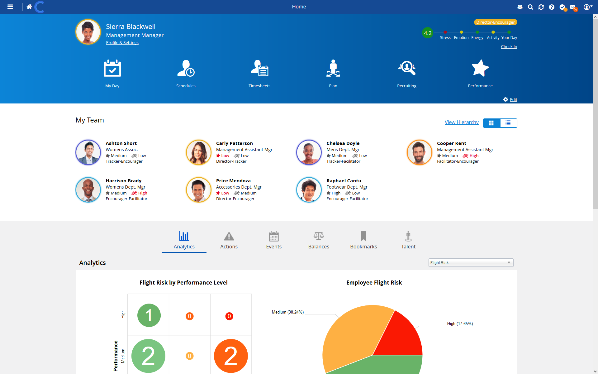 Ceridian Dayforce Review Pricing, Pros, Cons & Features