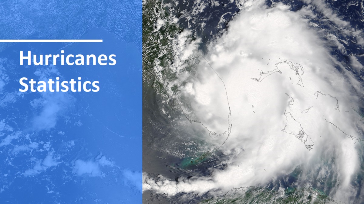 statistics on hurricanes