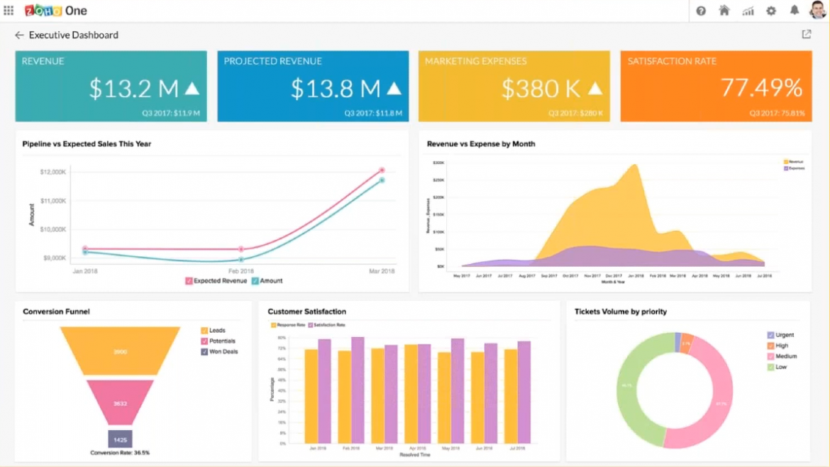 Best Small Business Management Software - 2021 List Of Top 10 Small ...