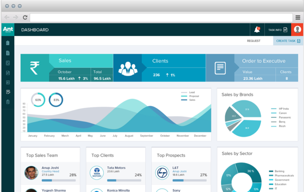 Erp dashboard