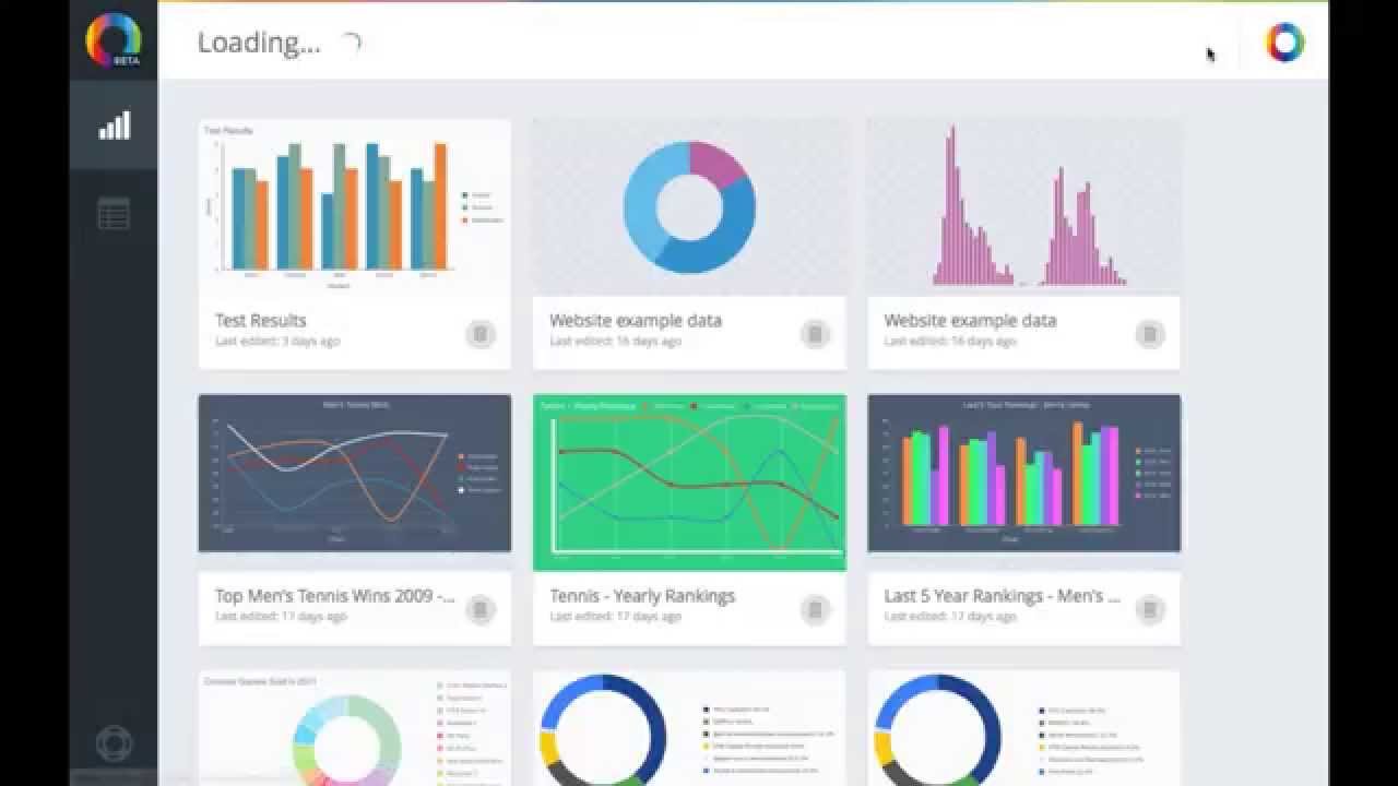 ChartBlocks dashboard