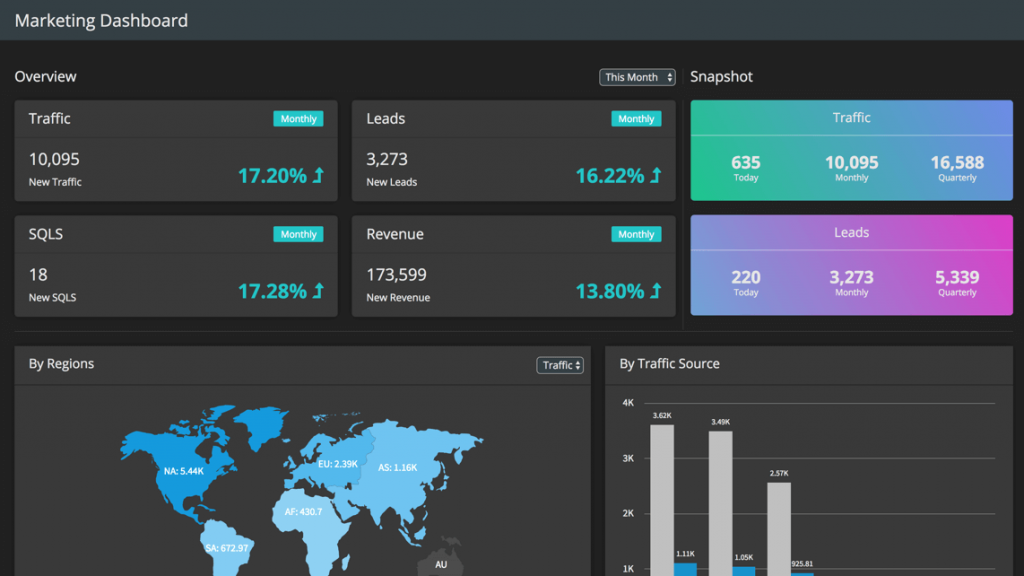 FusionCharts Dashboard | CompareCamp.com