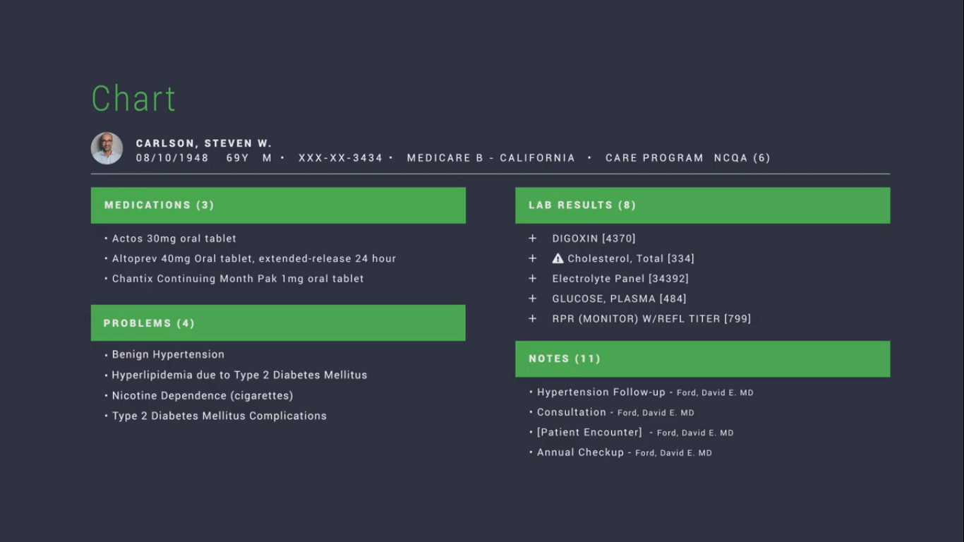 Electronic Medical Record Template