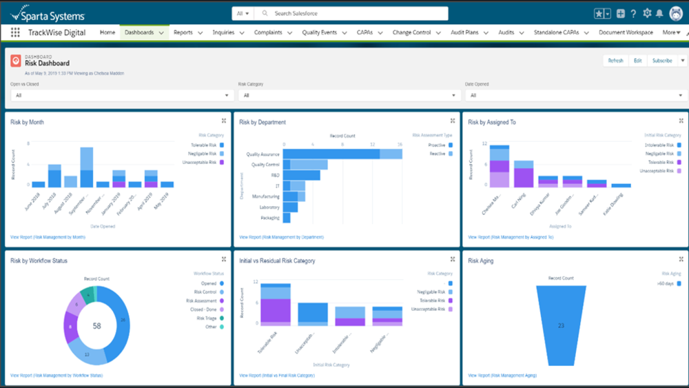 digital dashboard