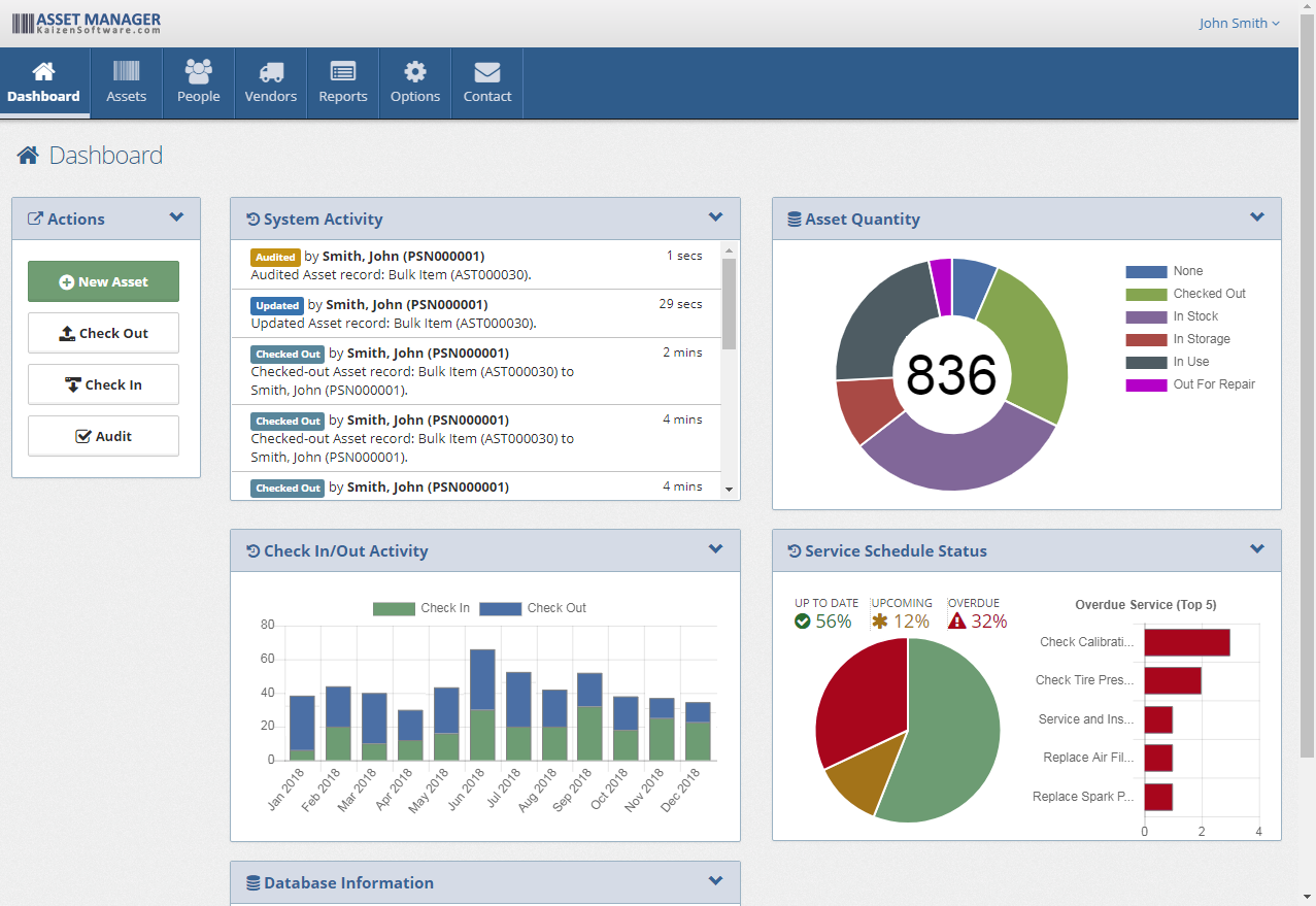 kaizen dashboard | CompareCamp.com