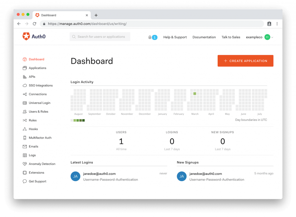 Auth0 Vs Okta Identity Cloud Comparison 2021 | CompareCamp.com