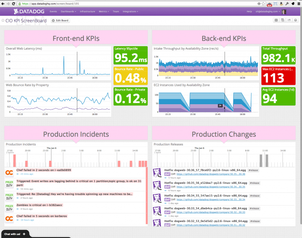 datadog-dashboard-comparecamp