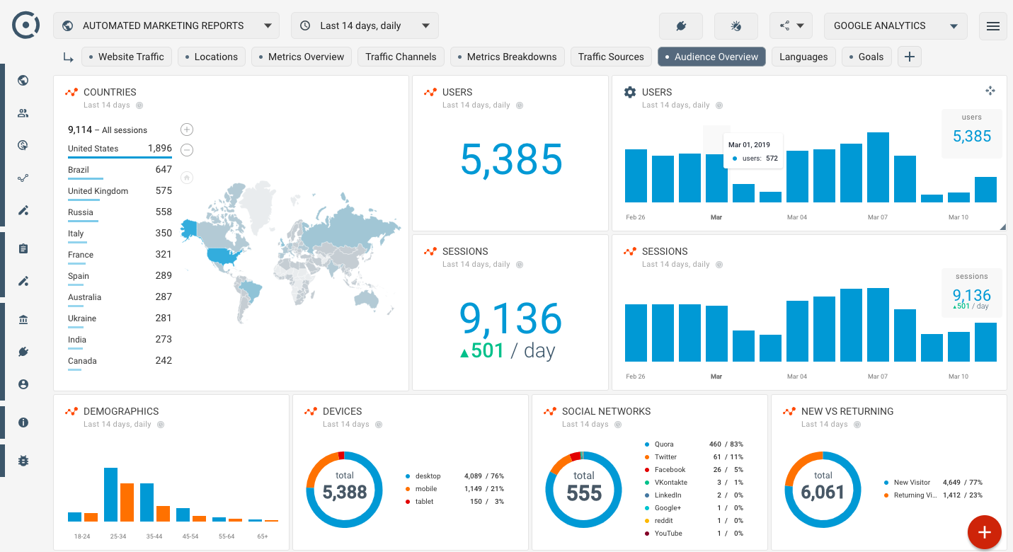 google-analytics-vs-microsoft-power-bi-comparison-2021-comparecamp