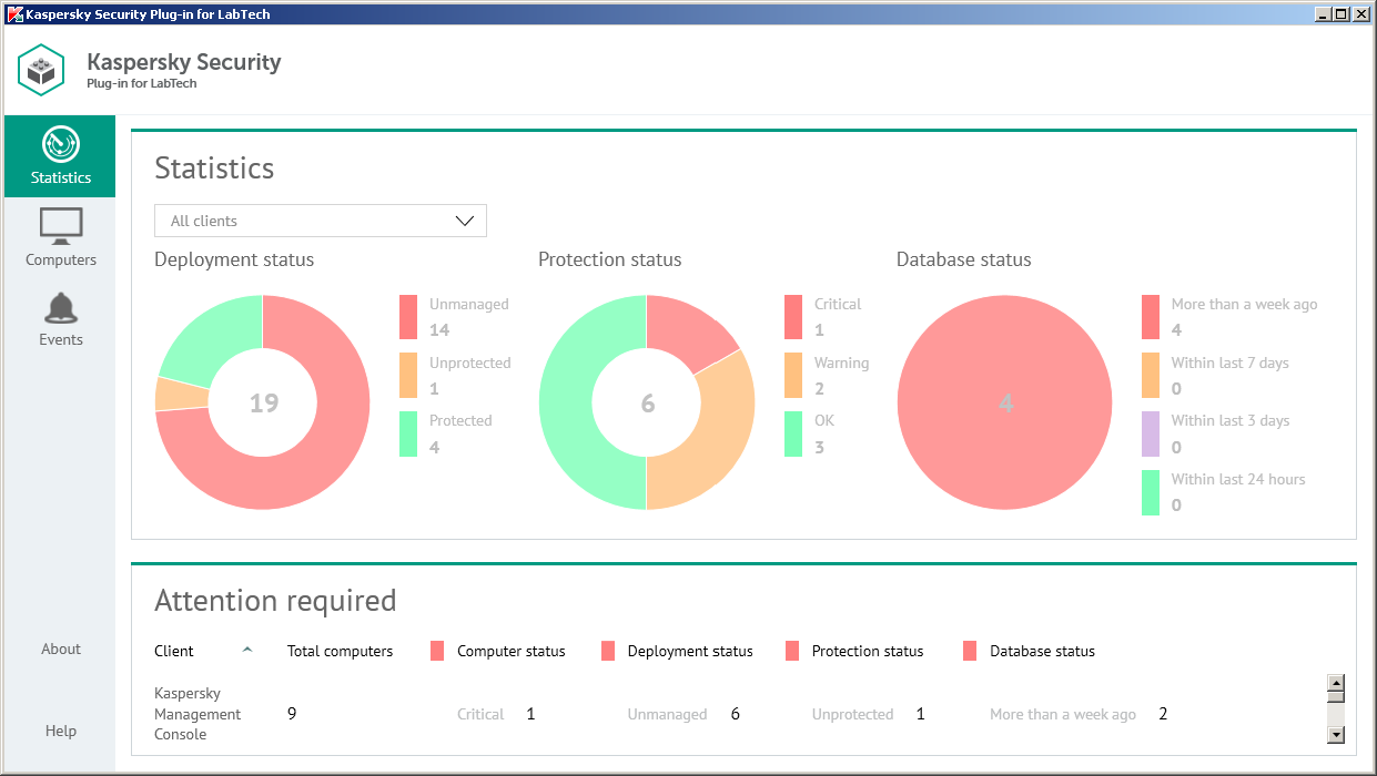 kaspersky internet security for mac works with malwarebytes