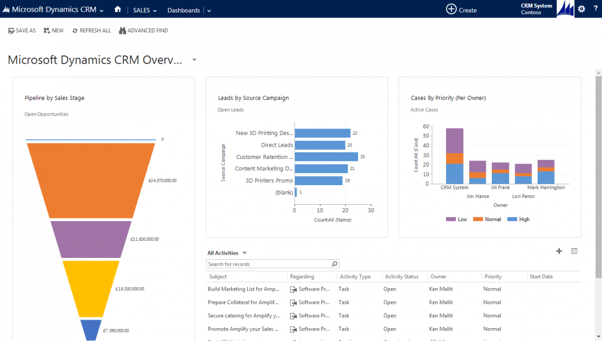 microsoft-dynamics-365-dashboard-comparecamp