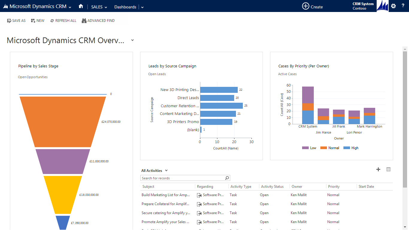 Dynamics Sales Dashboard