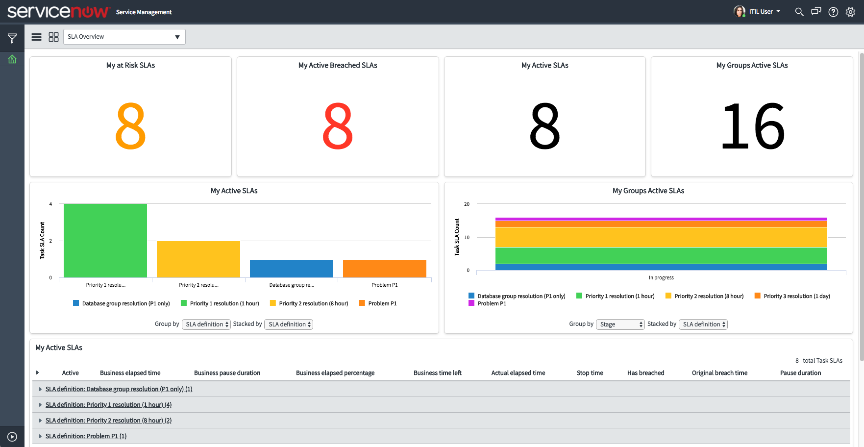 servicenow advanced work assignment dashboard