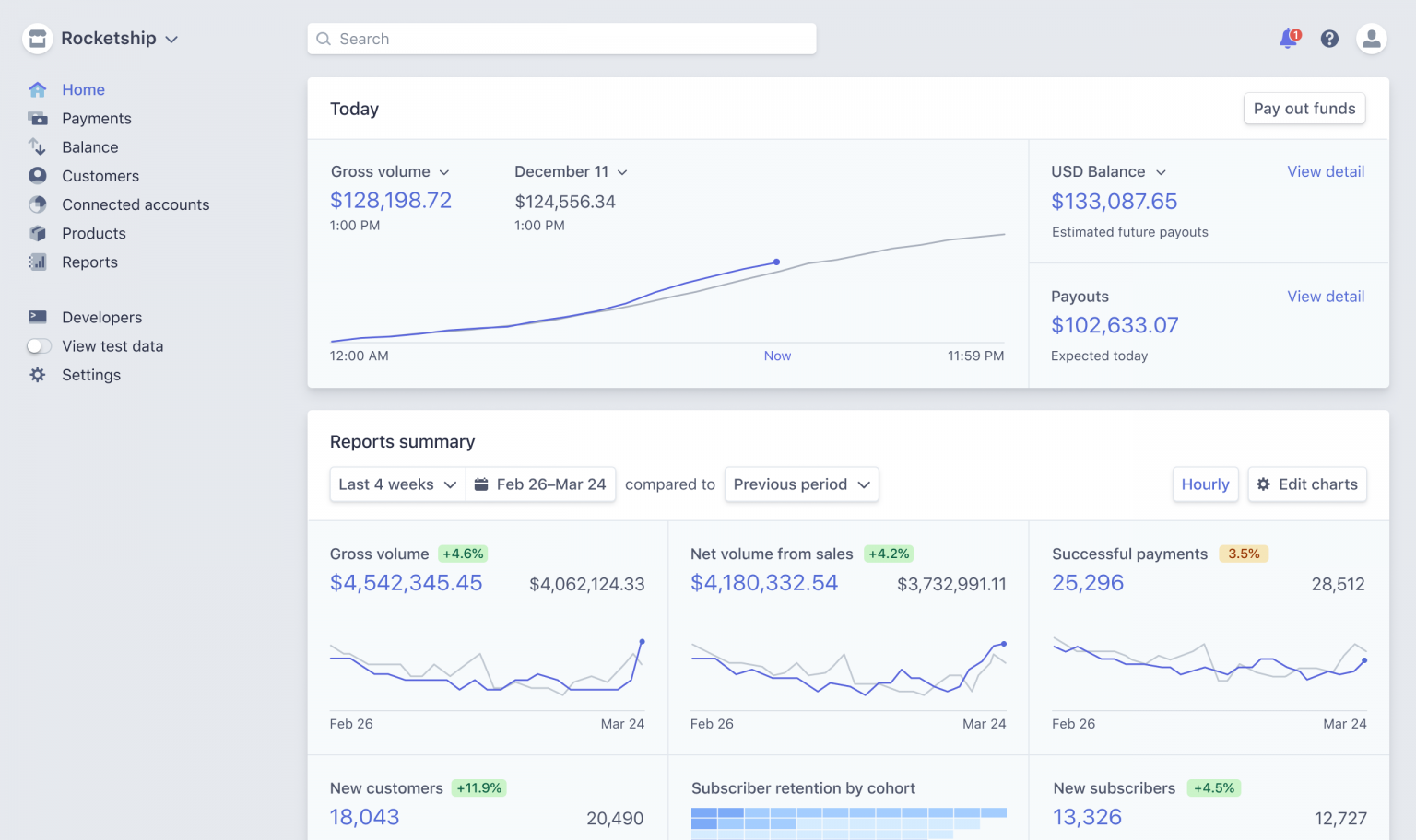 stripe dashboard | CompareCamp.com