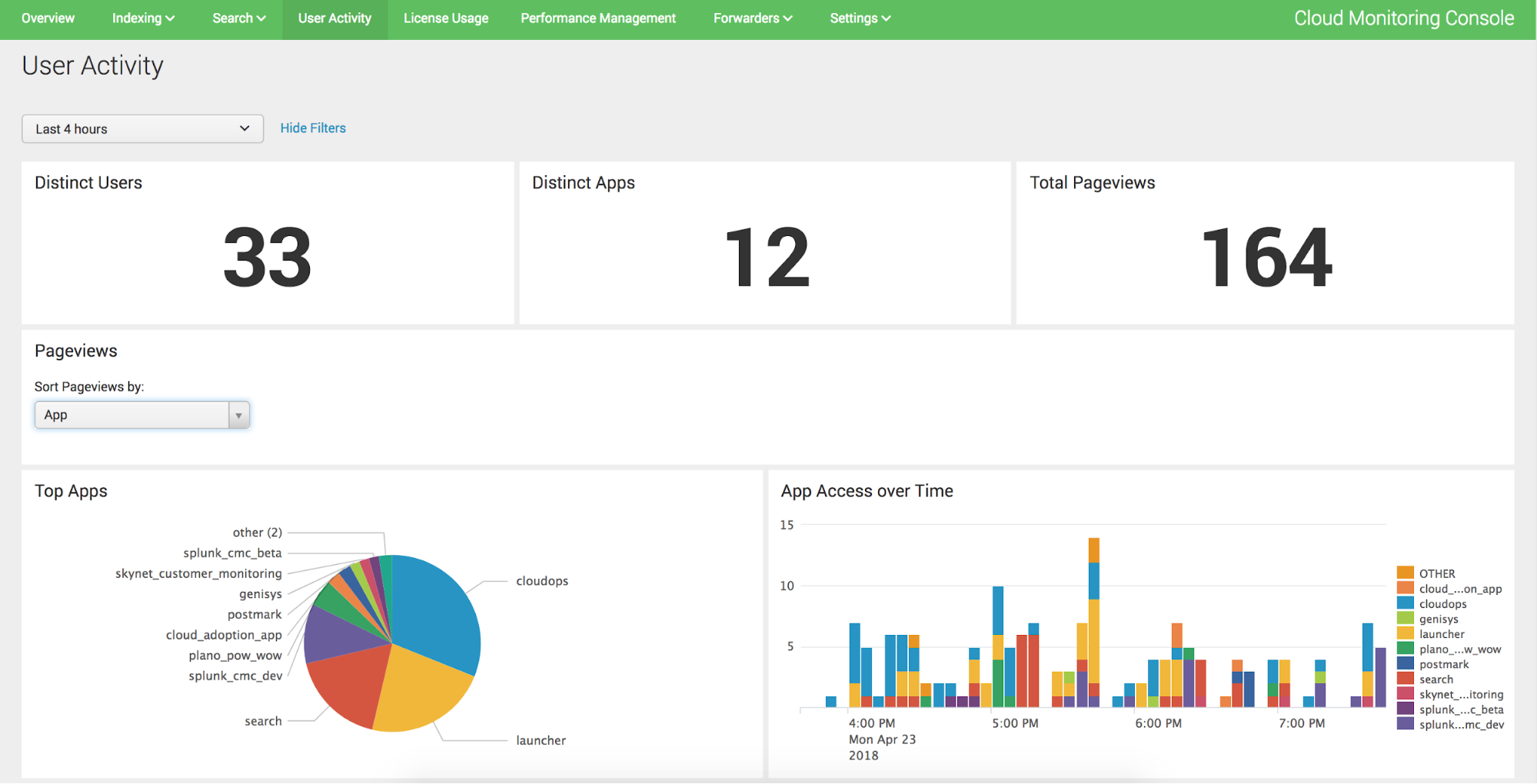 splunk dashboard