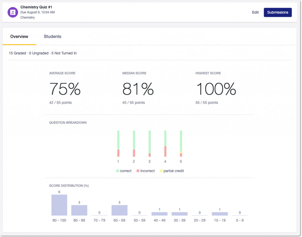 Edmodo vs Google Classroom Comparison 2021 | CompareCamp.com