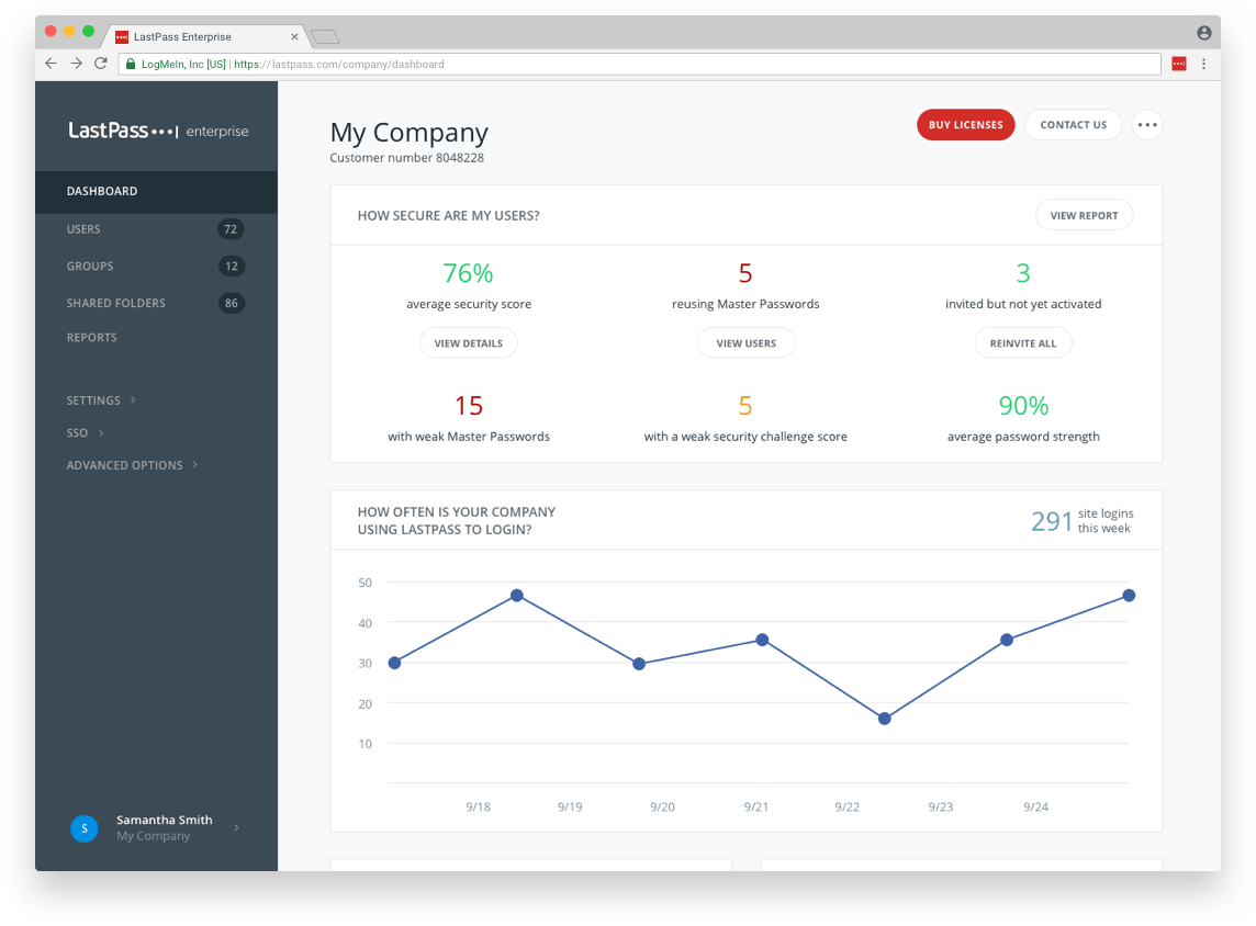 lastpass vs premium features