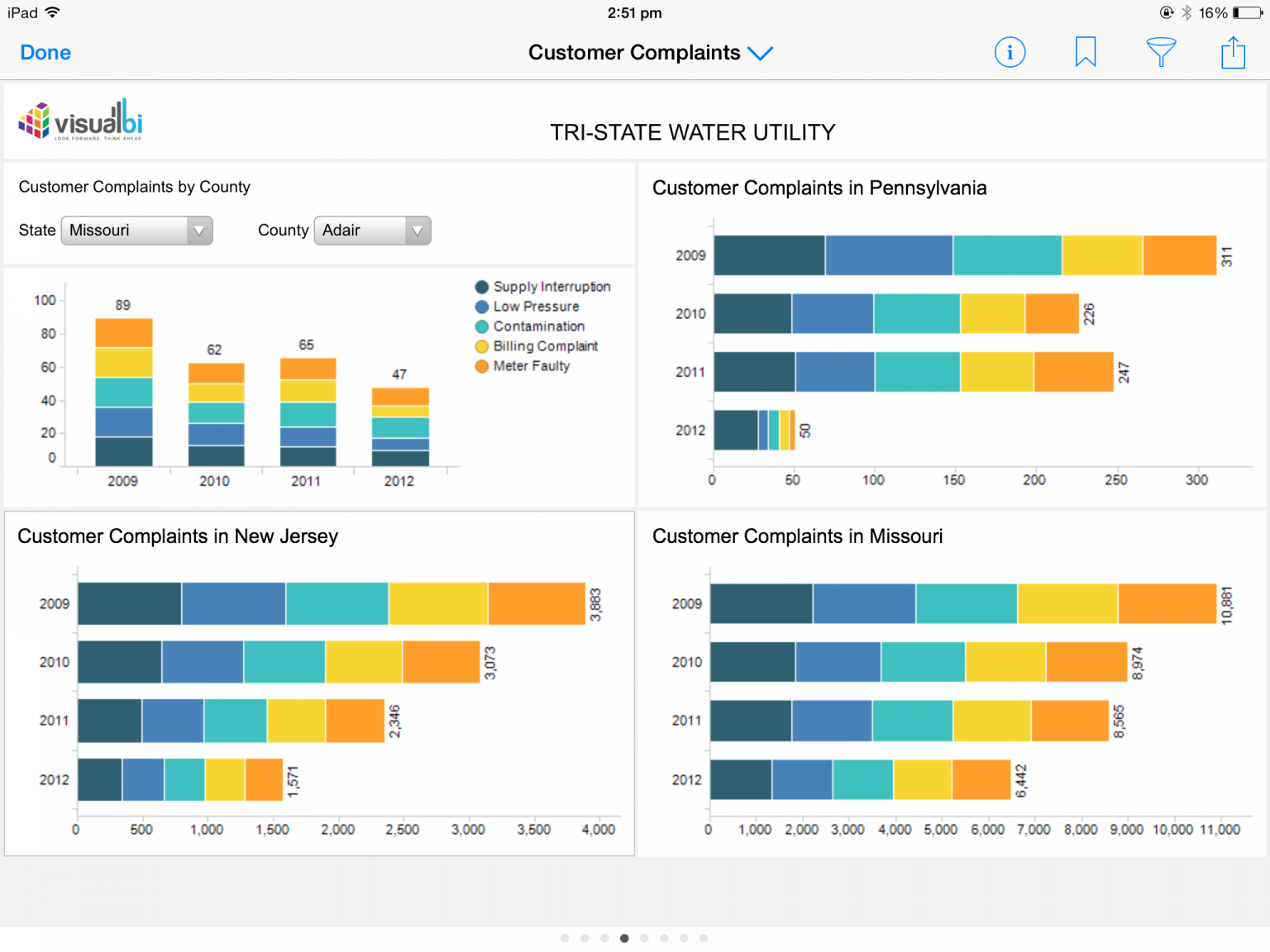 Microsoft Power BI Vs TIBCO Spotfire Comparison 2021 | CompareCamp.com