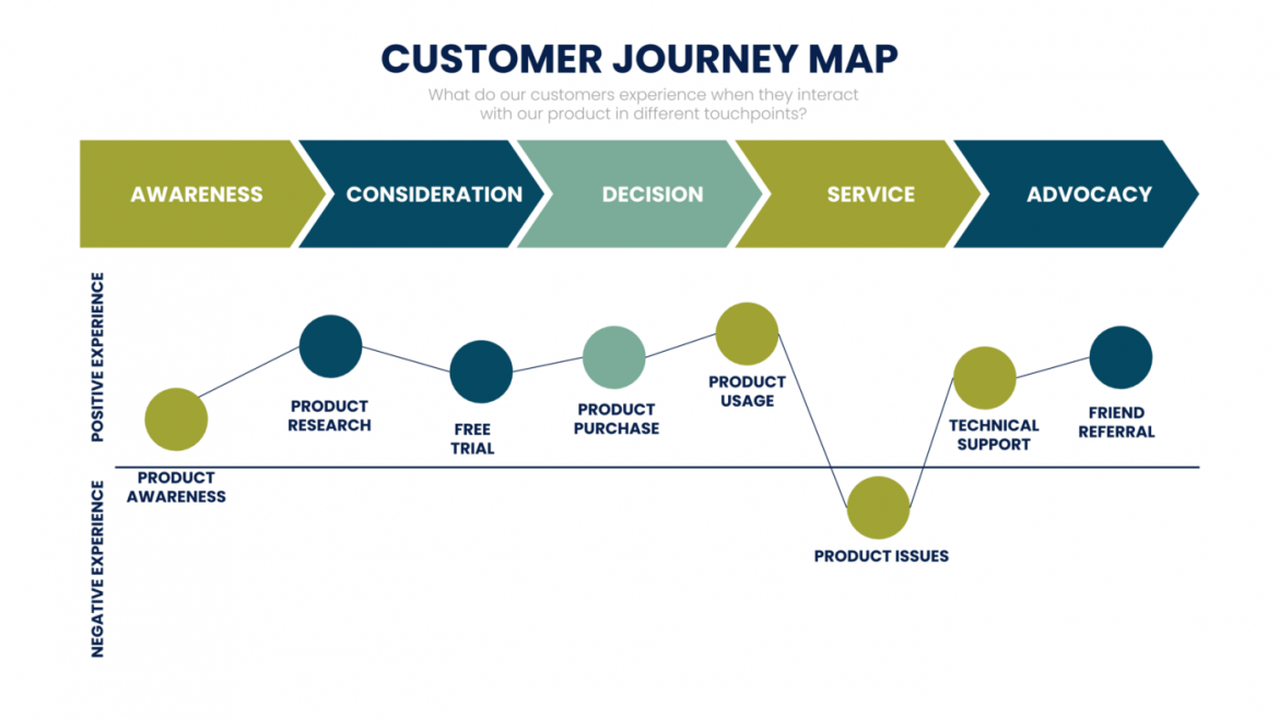 How to Improve the Customer Journey with Data Science CompareCamp