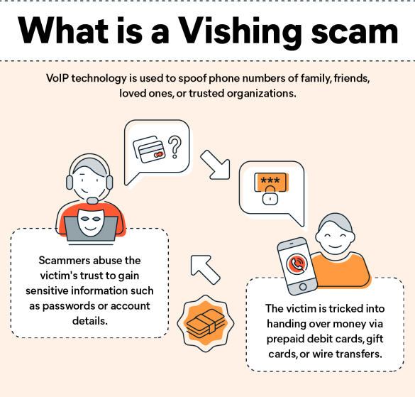 Vishing Scams - What Are They And How Can I Protect Myself ...