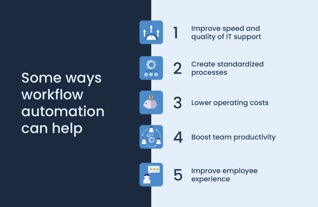 5 Undisputable Benefits of Workflow Automation | CompareCamp.com